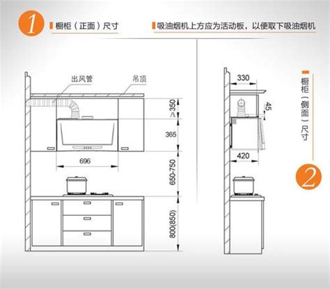 灶台尺寸|厨房灶台尺寸标准